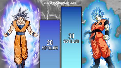 cc goku|what does cc goku scale up to.